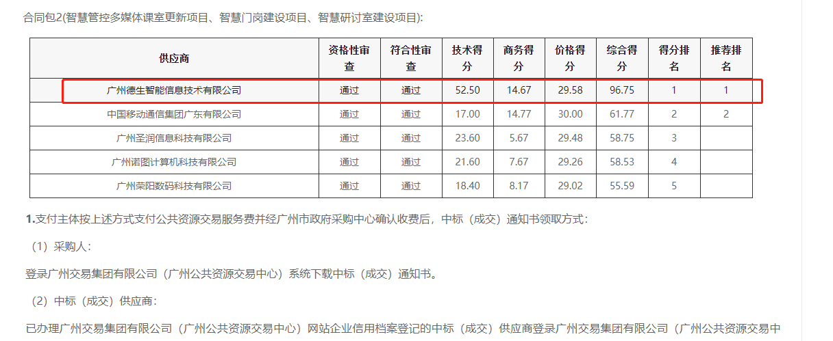 js555888金沙老牌官网喜提大标！ 智慧校园一卡通，助力广州市技师学院校园信息化建设